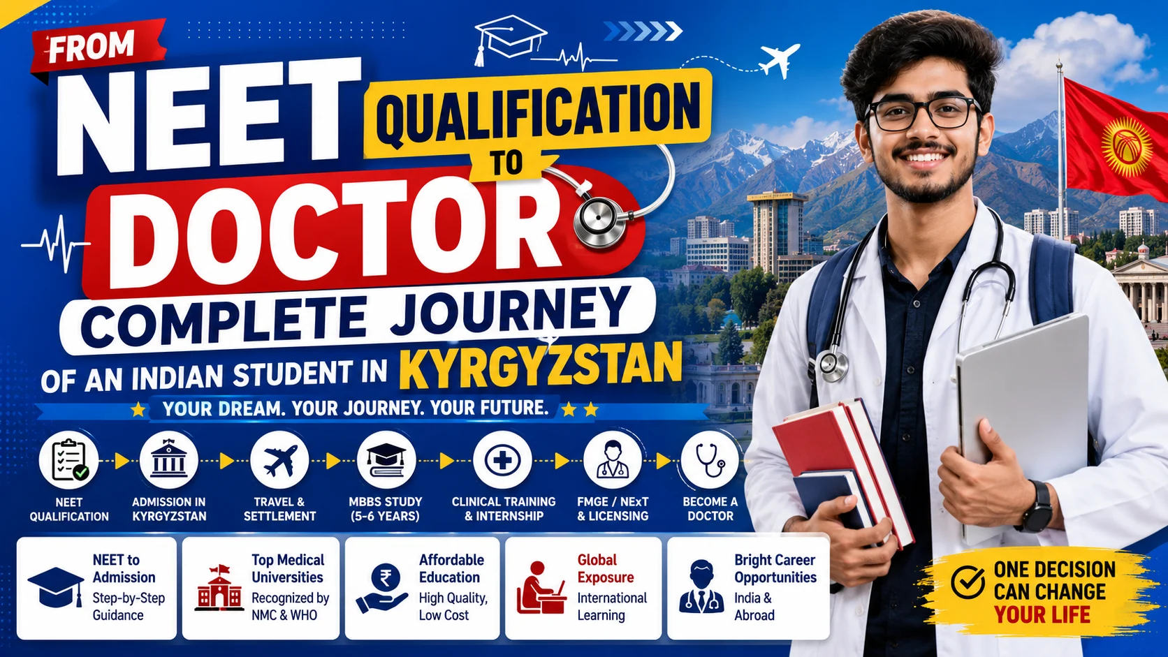 From NEET Qualification to Doctor: Complete Journey of an Indian Student in Kyrgyzstan